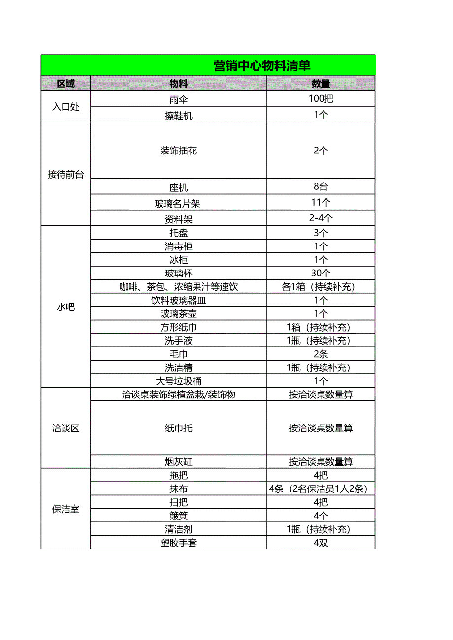 營銷中心物料清單_第1頁