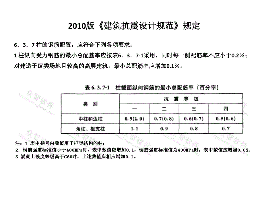 框架柱钢筋要求_第1页