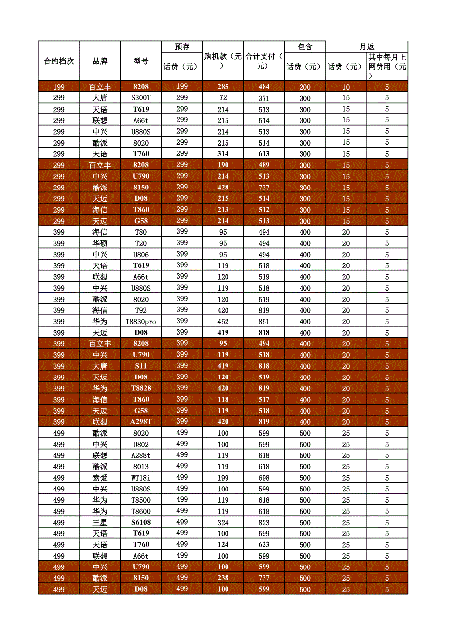 “千與千尋”智能手機(jī)營銷活動(dòng)方案_第1頁