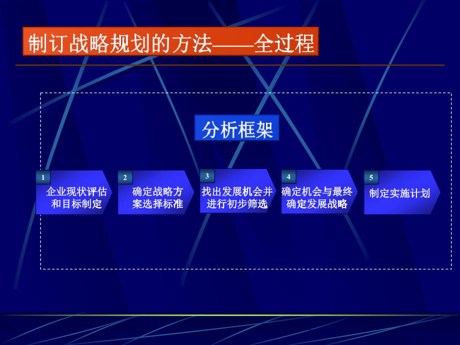 战略管理工具箱_第1页