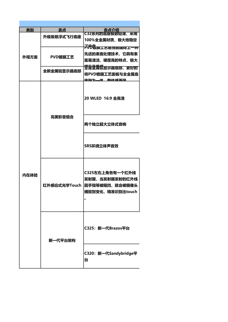 十一一體機(jī)終端話術(shù)_第1頁(yè)