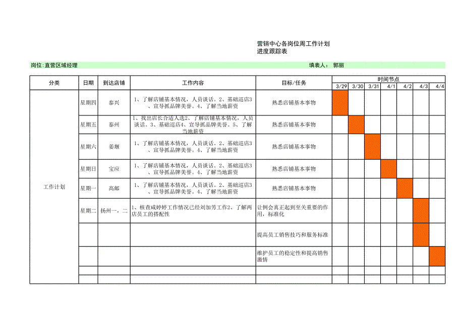 營銷中心各崗位周工作計(jì)劃表--模板_第1頁