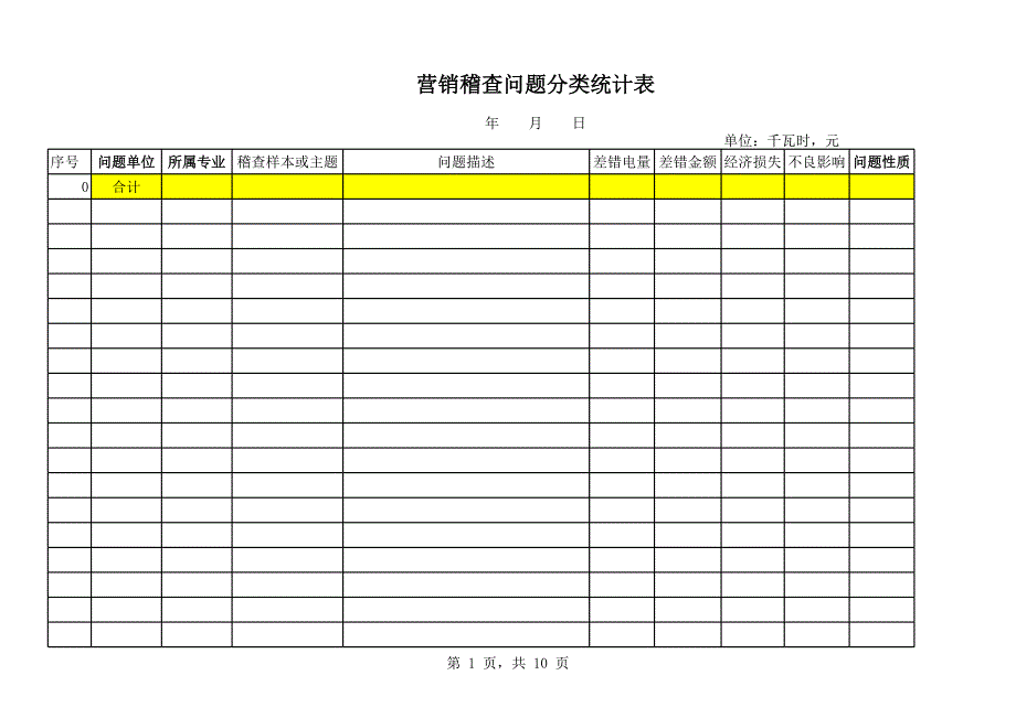 營銷稽查問題分類統計表_第1頁