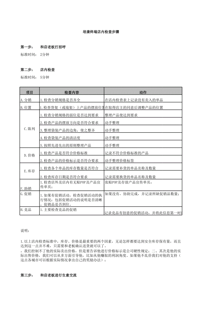 終端店店內(nèi)拜訪檢查步驟及相關(guān)表格_第1頁