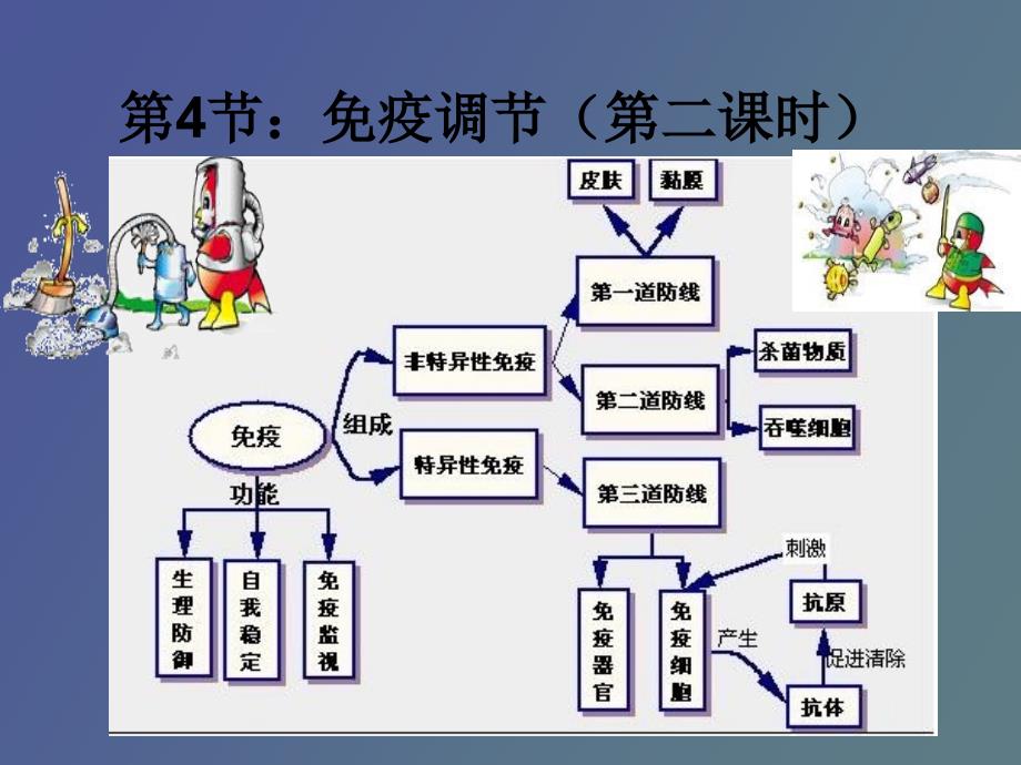 环境免疫调节_第1页