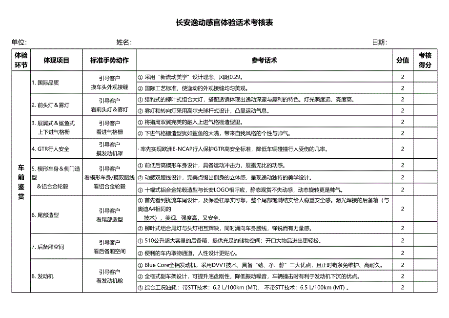 逸動感官話術(shù)考核表_第1頁