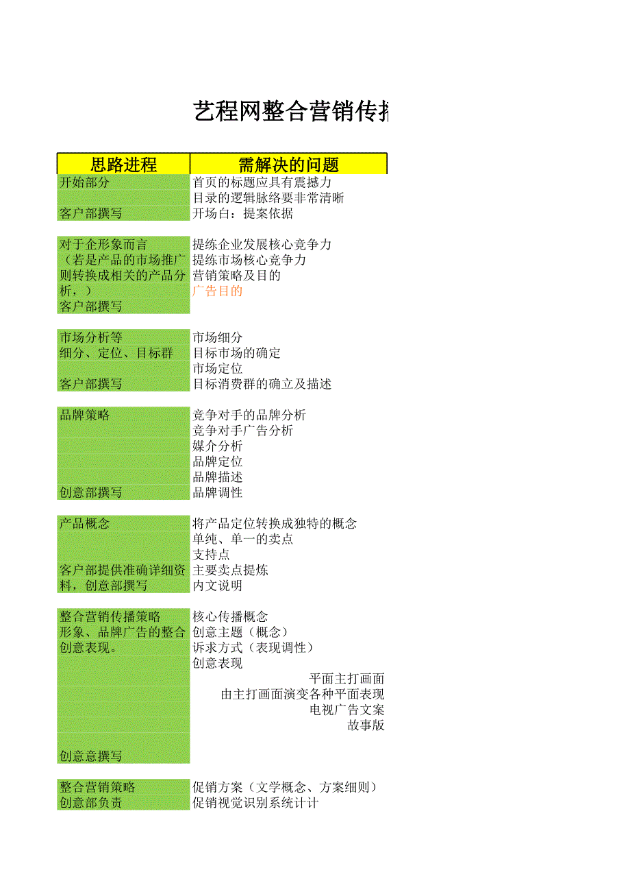 藝程網(wǎng)整合營銷傳播策略技巧_第1頁