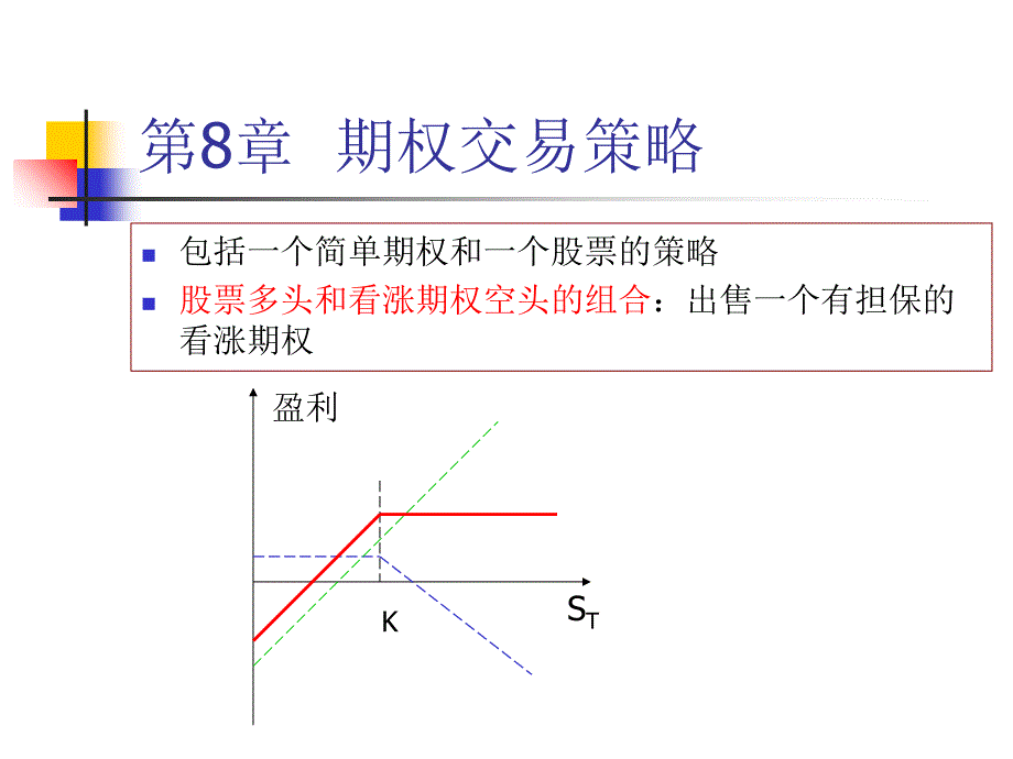 期权的交易策略_第1页