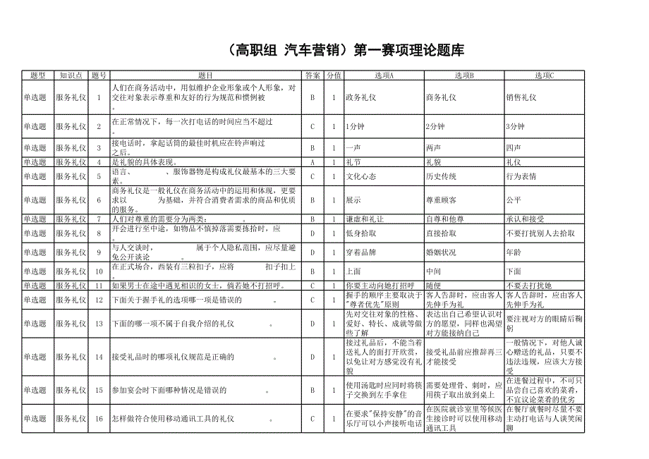 汽車營銷理論考試題庫_第1頁