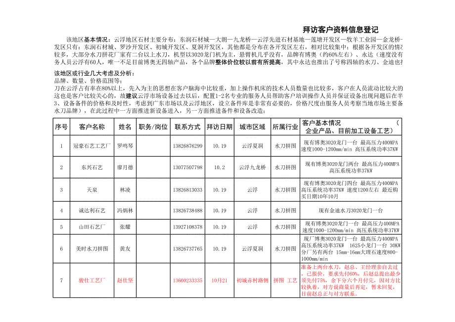 拜訪客戶資料信息登記_第1頁