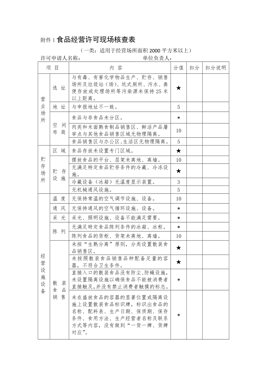 《食品经营许可现场核查表》(流通类)()_第1页