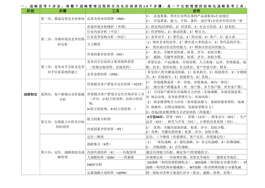 战略思考十步法_第1页