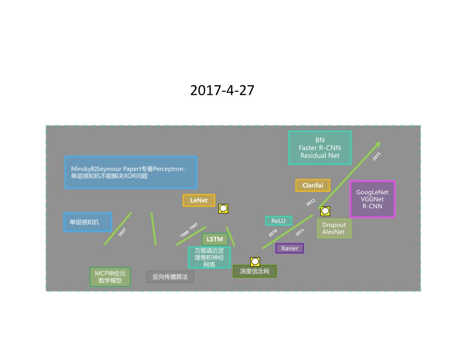 深度网络模型详解_第1页