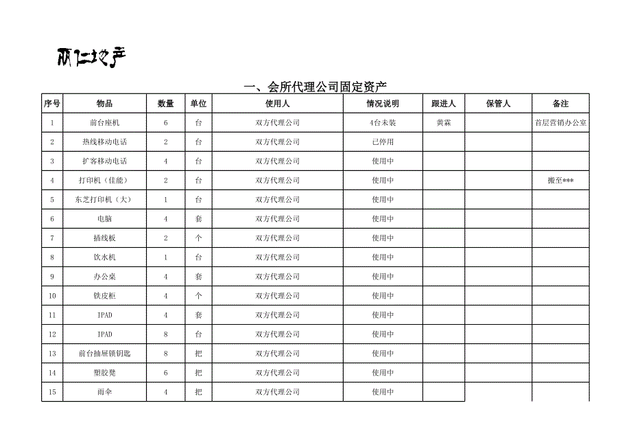 營銷中心辦公用品固定資產(chǎn)登記表_第1頁