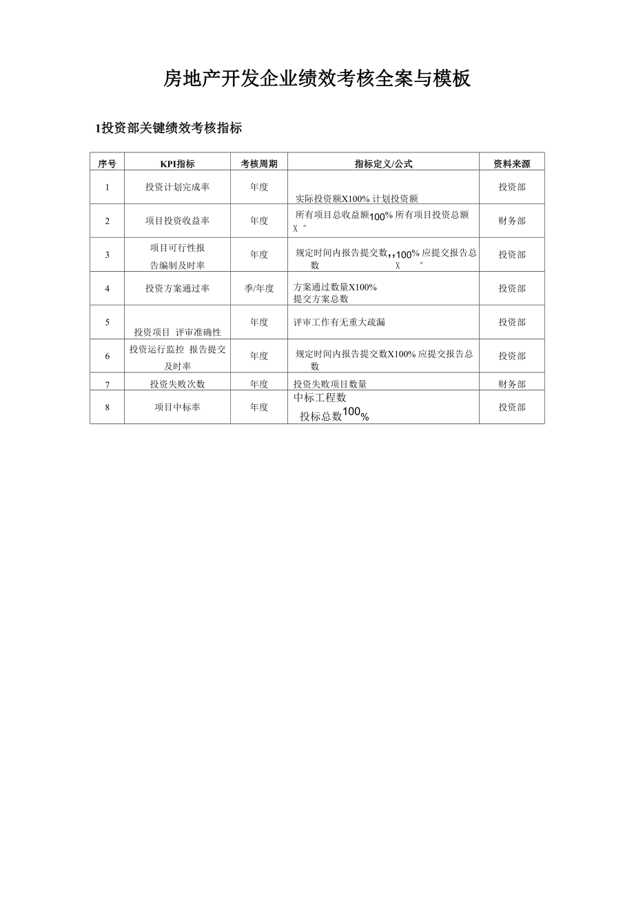 房地产开发企业绩效考核全案与模板_第1页