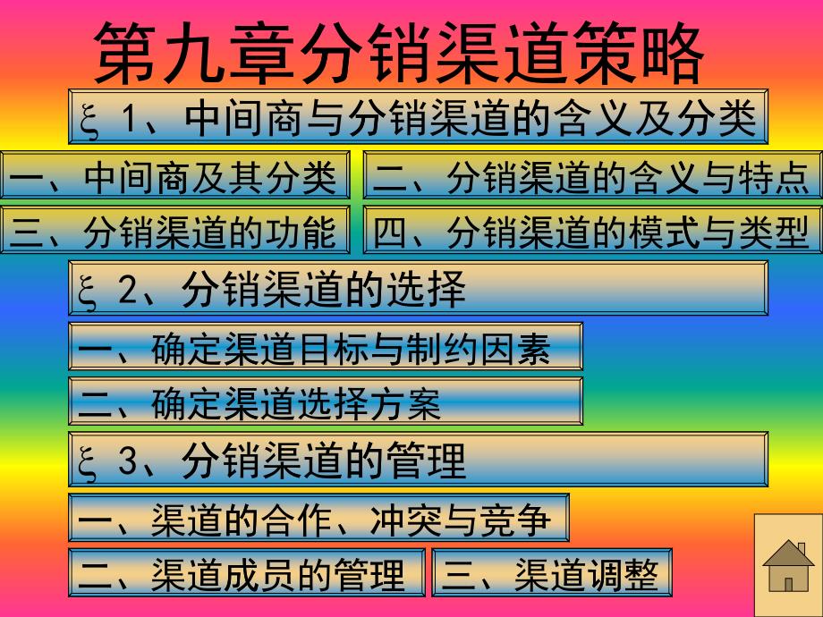 市场营销学 第八章分销策略_第1页