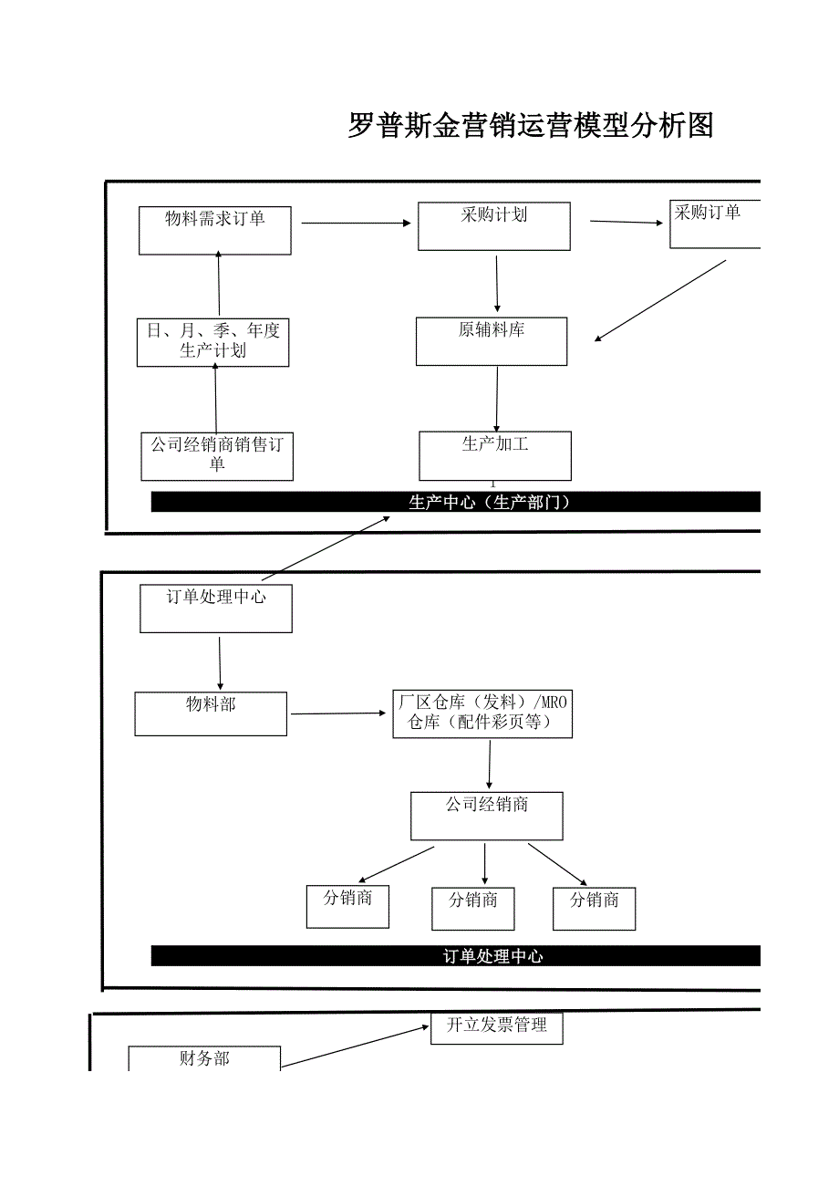 羅普斯金營銷運(yùn)營模型分析圖_第1頁