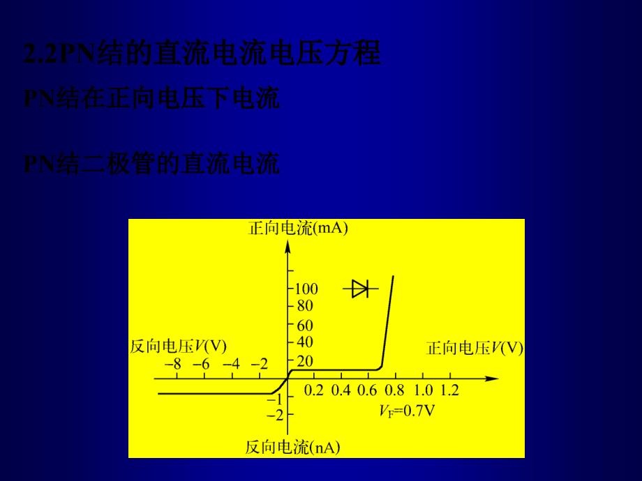 微电子器件(2-2)_第1页