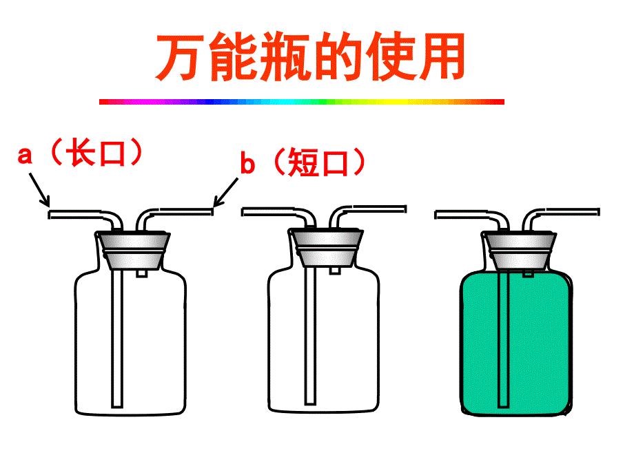 中考复习：万能瓶的使用_第1页