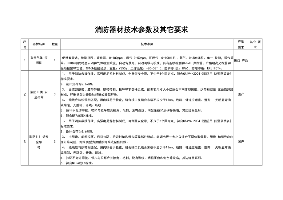 消防器材技术参数及其它要求_第1页