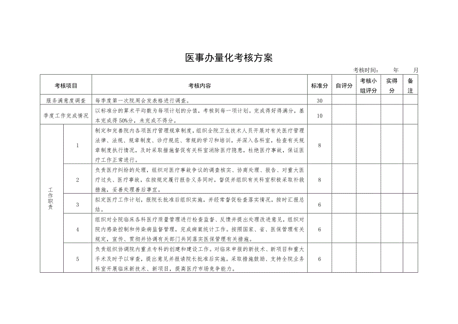 医事办量化考核方案_第1页