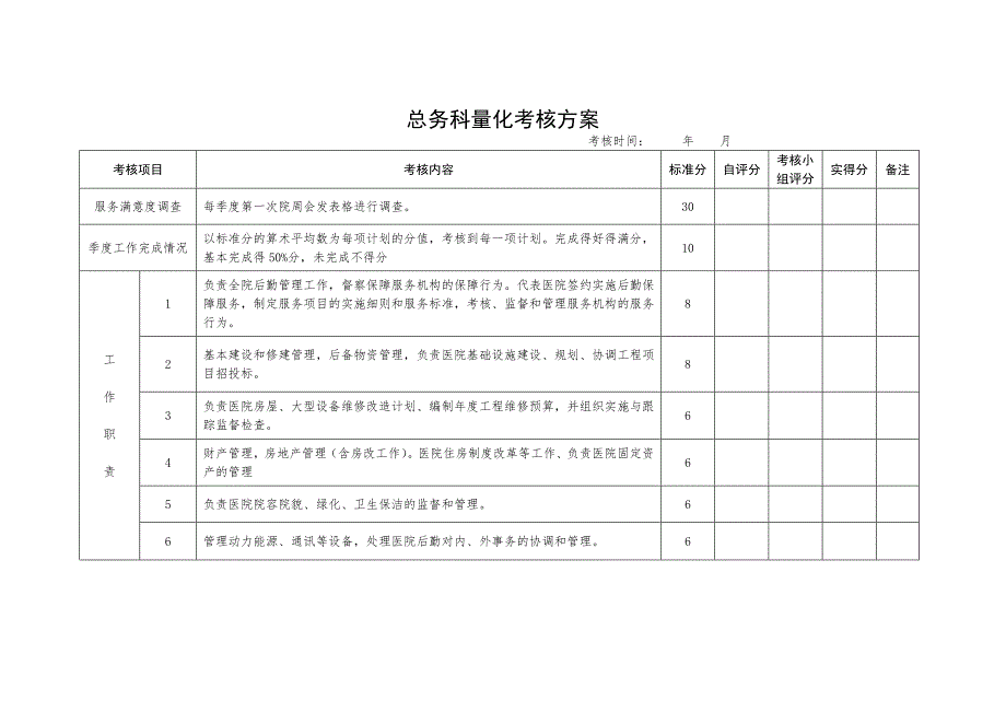 總務(wù)科量化考核方案_第1頁