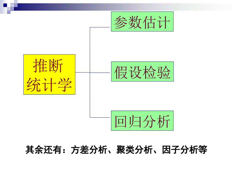 随机样本和抽样分布_第1页