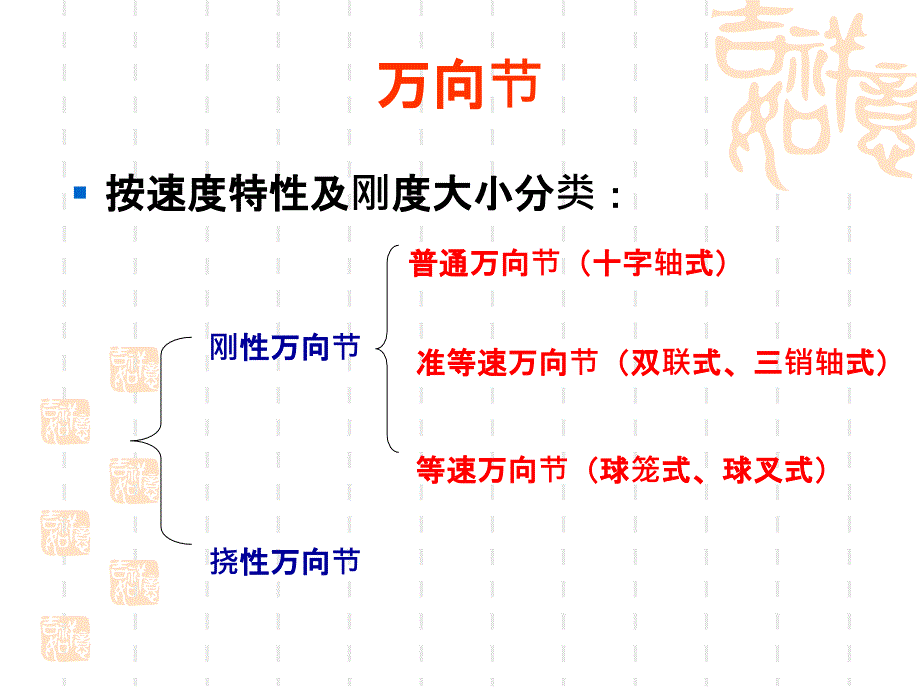 万向节分类和原理_第1页