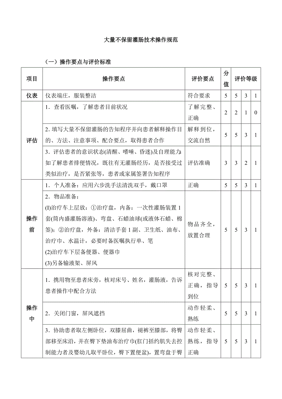 大量不保留灌腸技術(shù)操作規(guī)范_第1頁