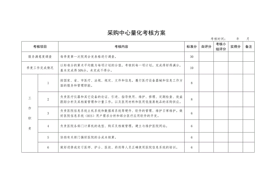 采購中心量化考核方案_第1頁