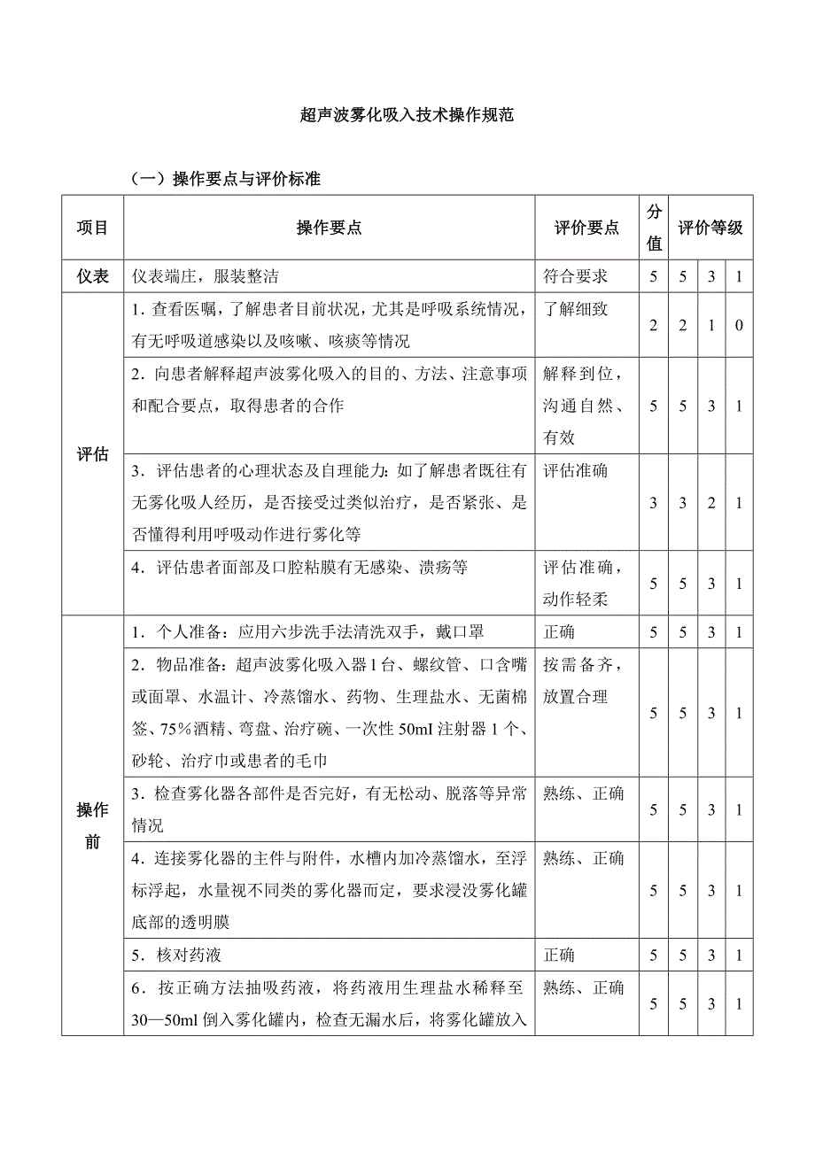 超聲波霧化吸入技術(shù)操作規(guī)范_第1頁