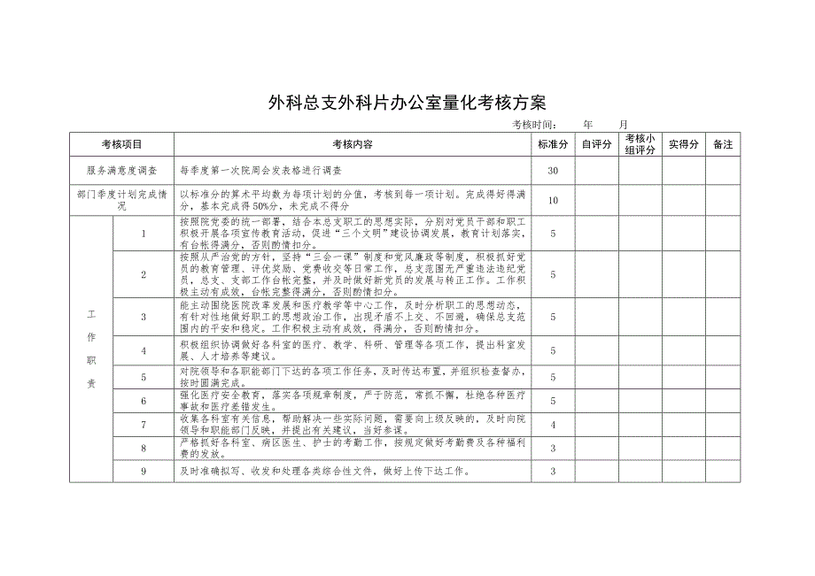 外科總支外科片辦公室量化考核方案_第1頁