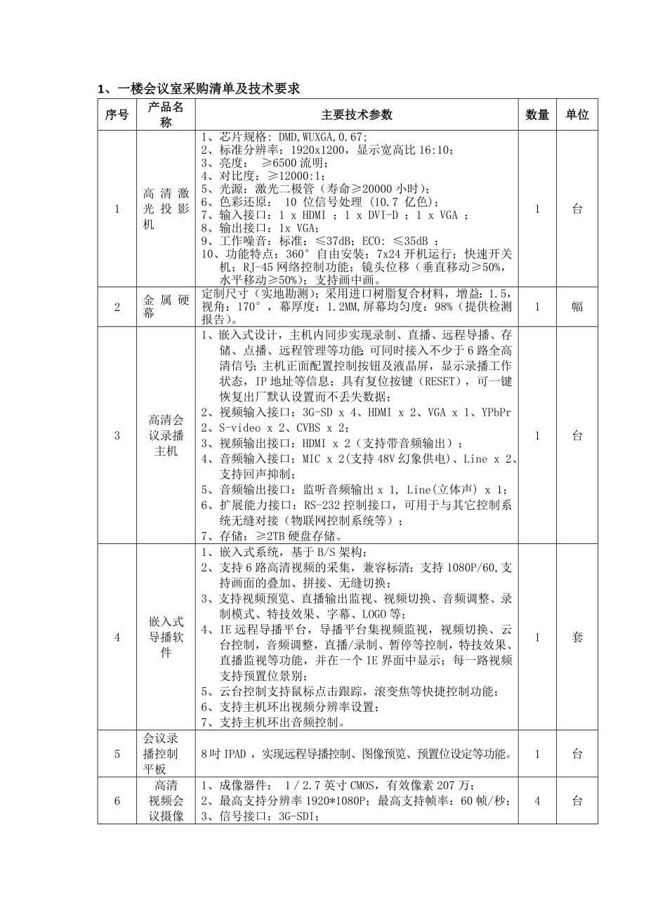 会议室改造设备采购项目剖析_第1页