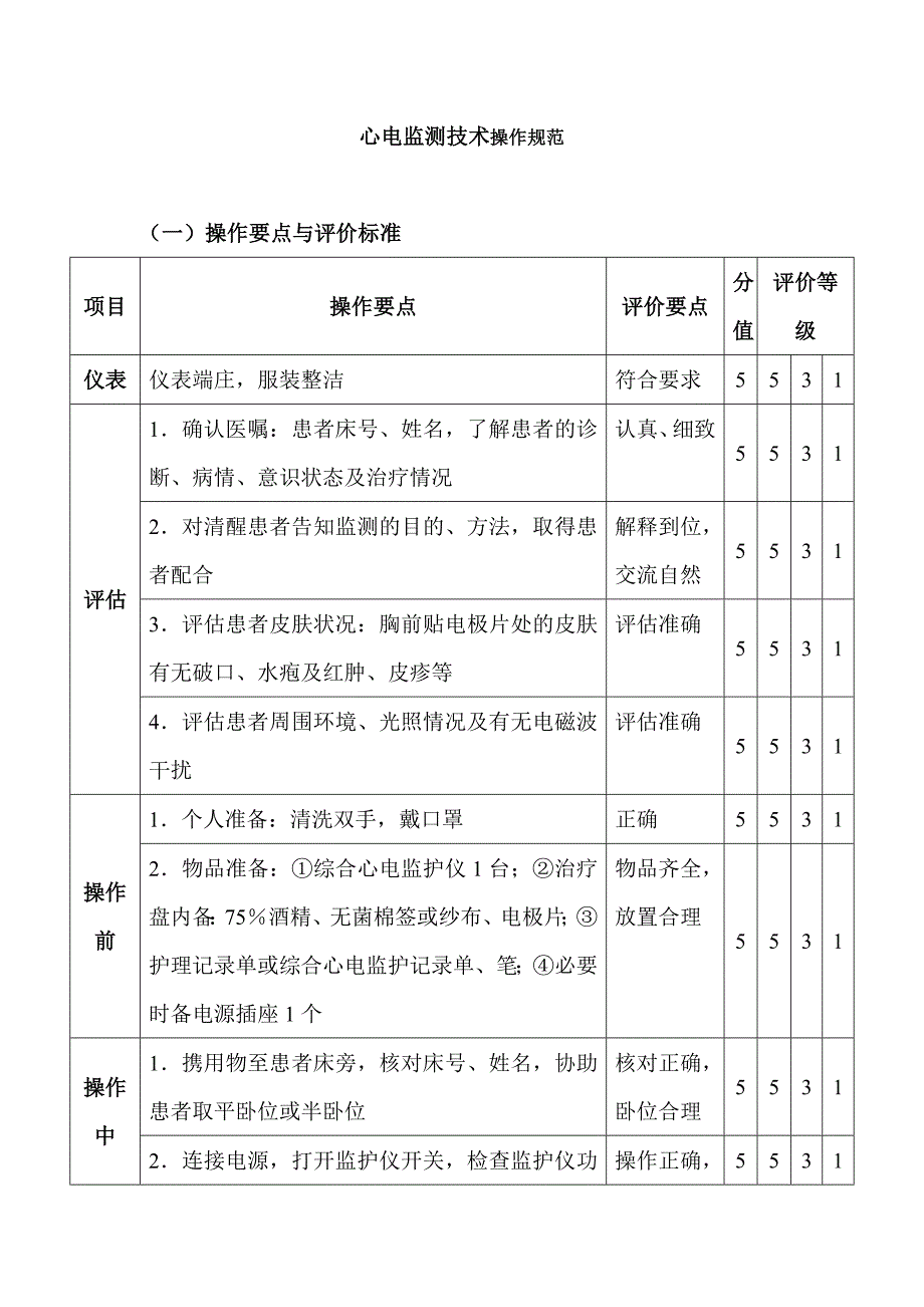 心電監(jiān)測技術操作規(guī)范_第1頁