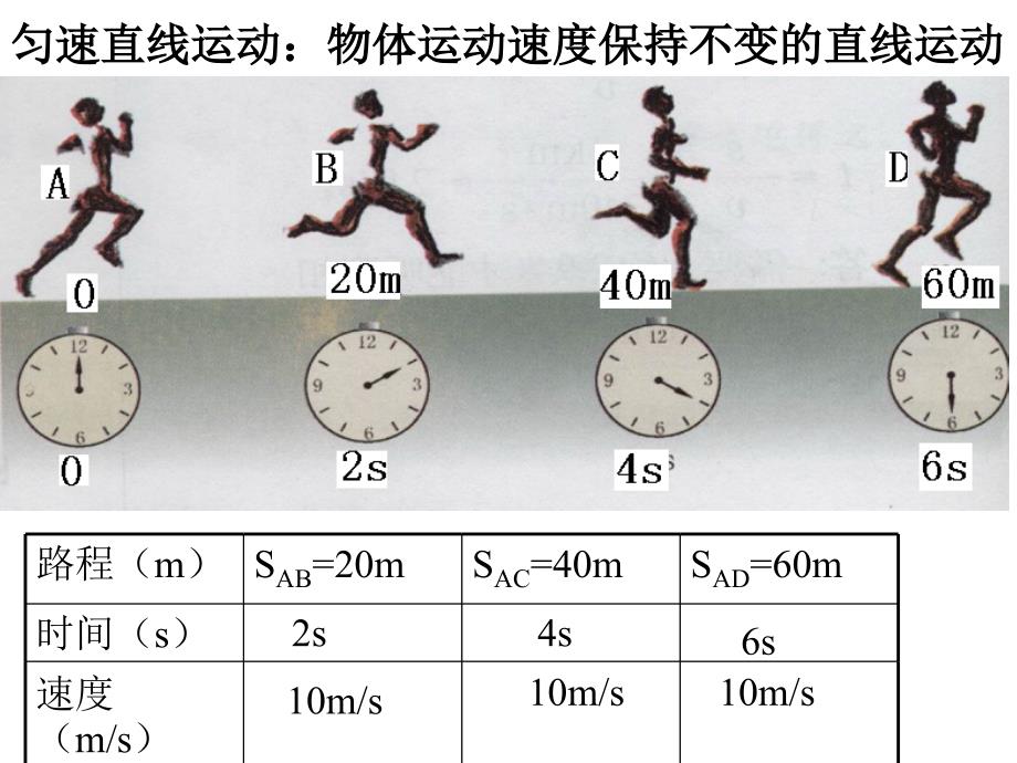 速度的变化学生探究实验报告_第1页