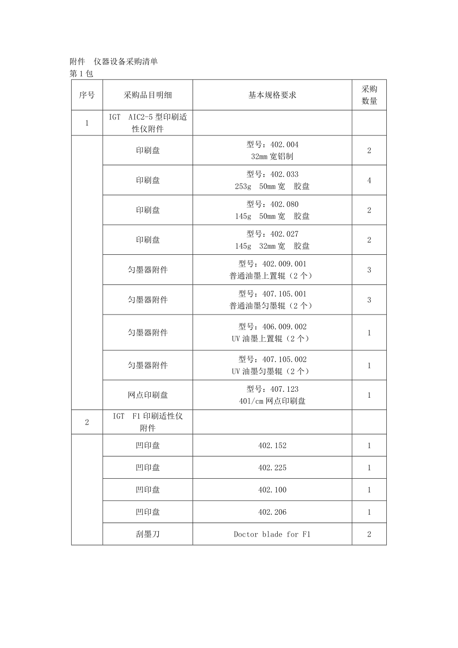 仪器设备采购清单_第1页