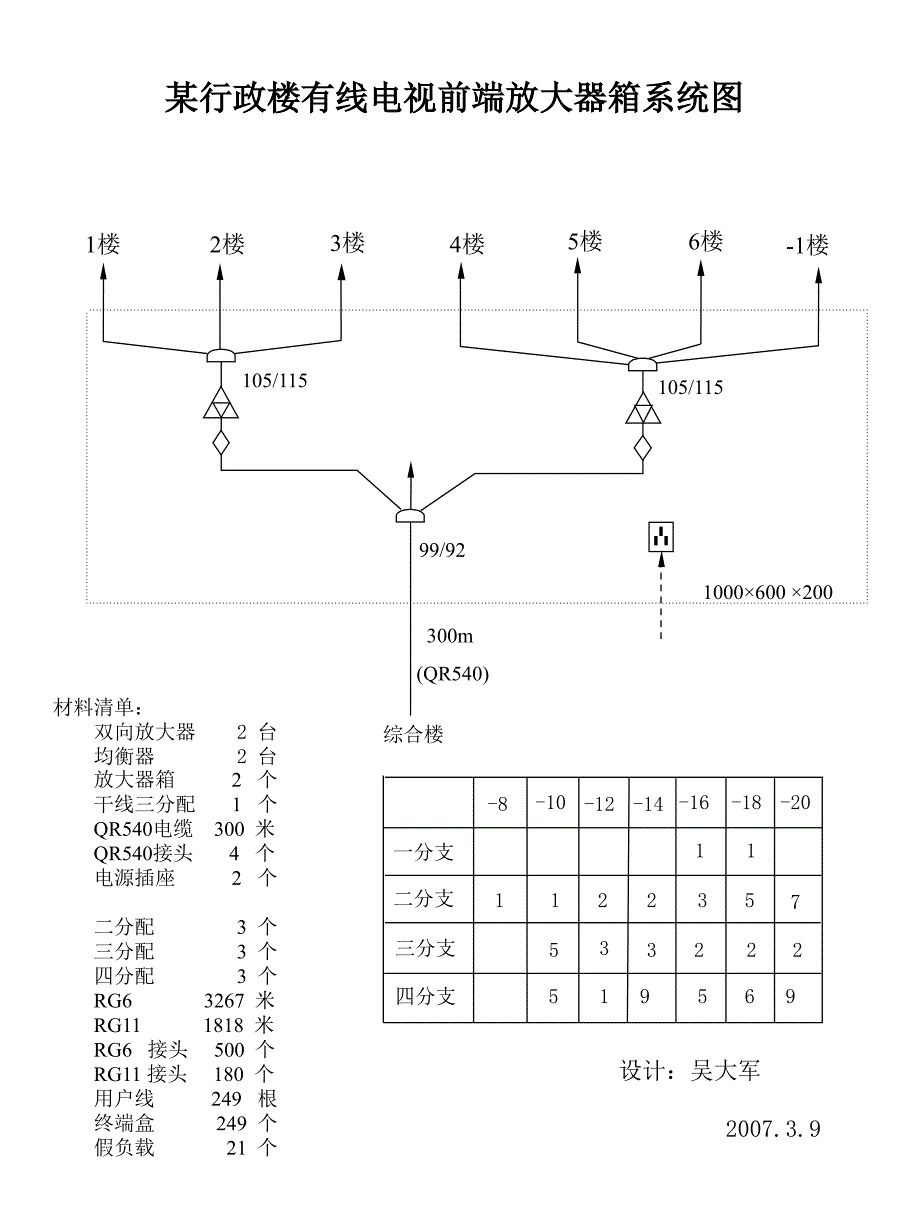 有线电线系统_第1页