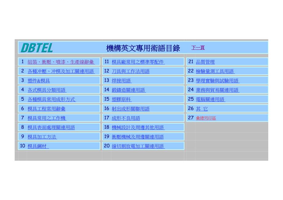 機構(gòu)英文專用術(shù)語_第1頁