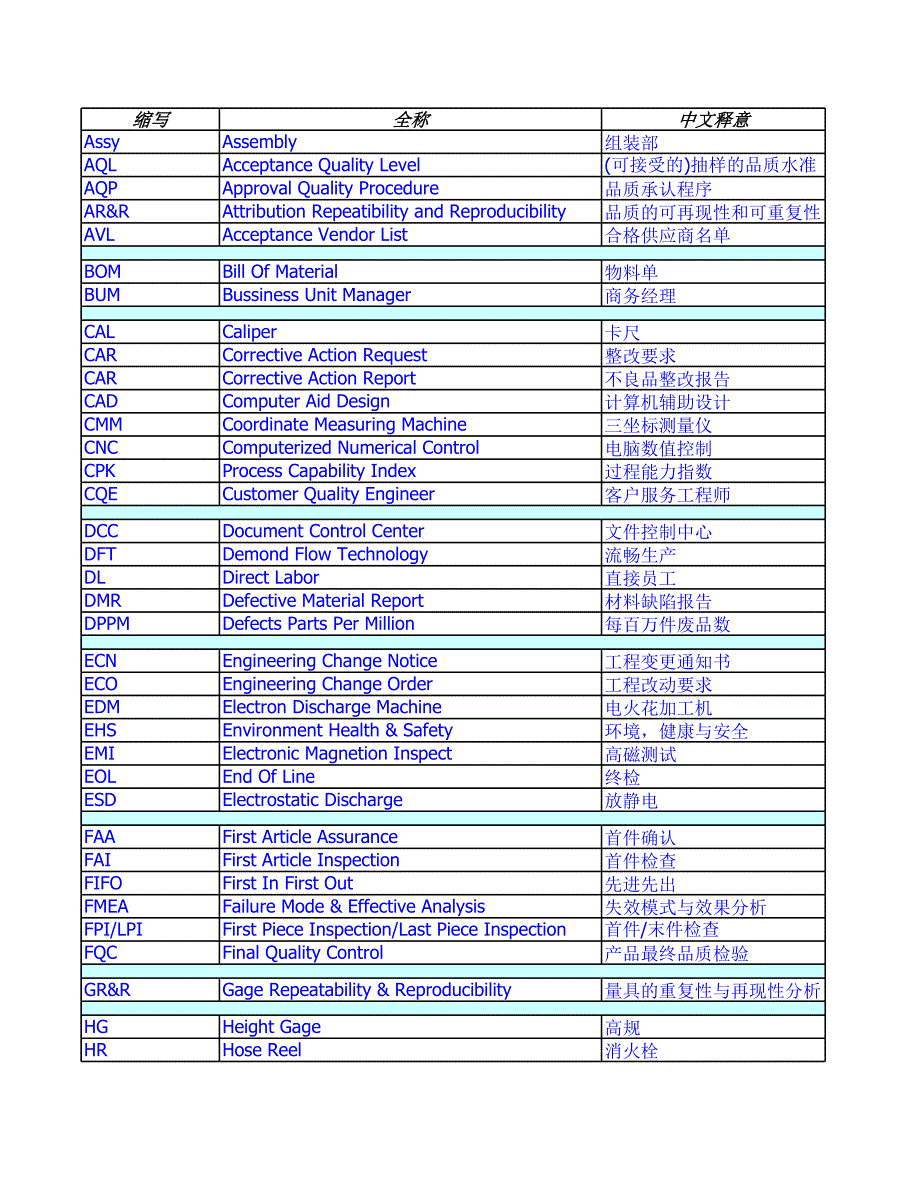 常用專業(yè)術(shù)語詞匯_第1頁