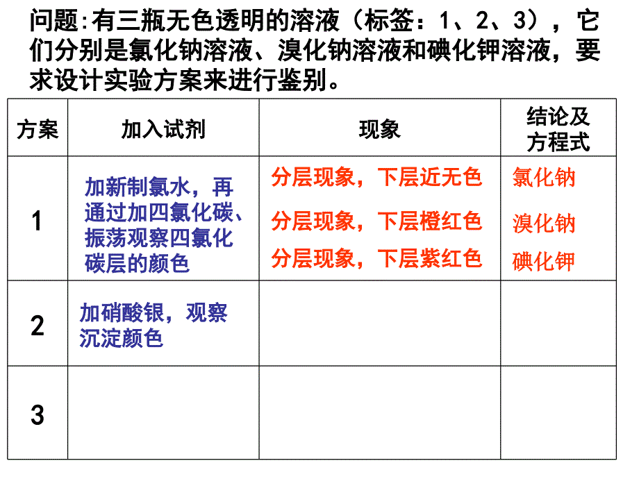 卤素离子的检验_第1页