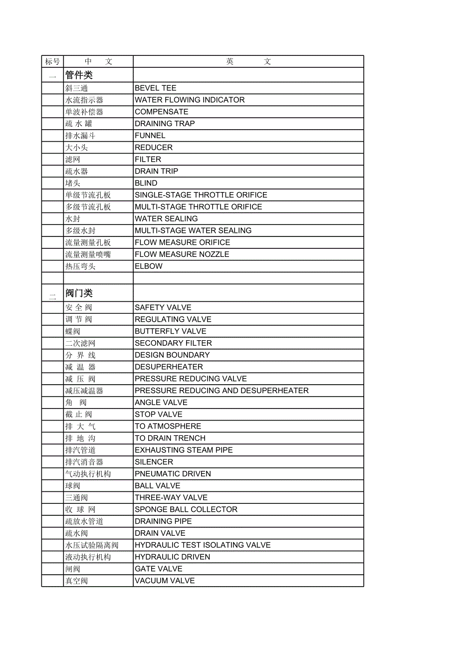 支吊架中英文術(shù)語對照表_第1頁