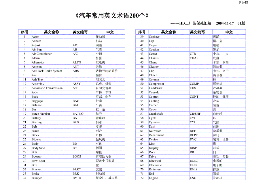 汽車零部件中英文術(shù)語_第1頁