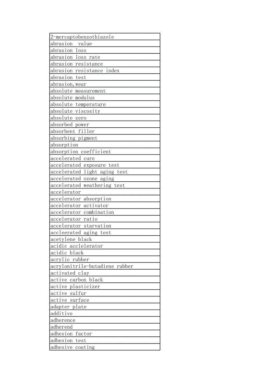 橡膠專業(yè)術(shù)語(中英文)_第1頁