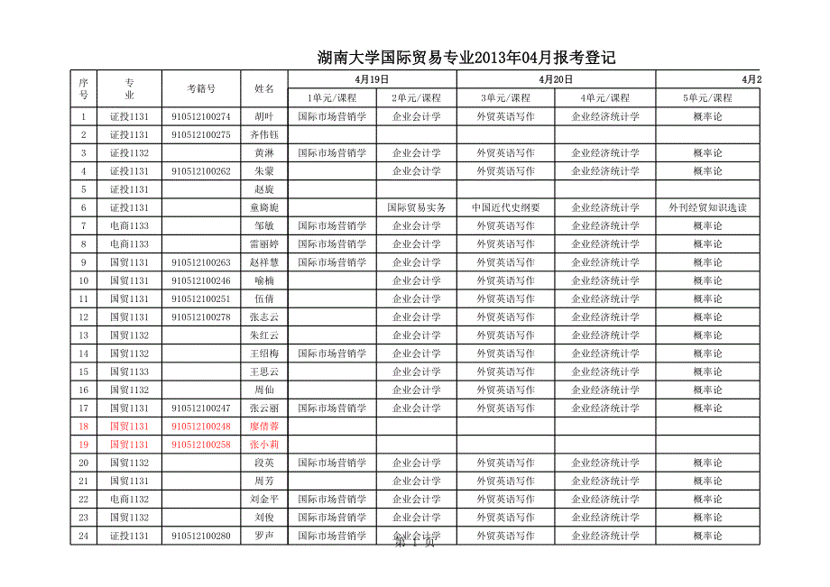 2-湖大國際貿易2013年04月課程報考_第1頁