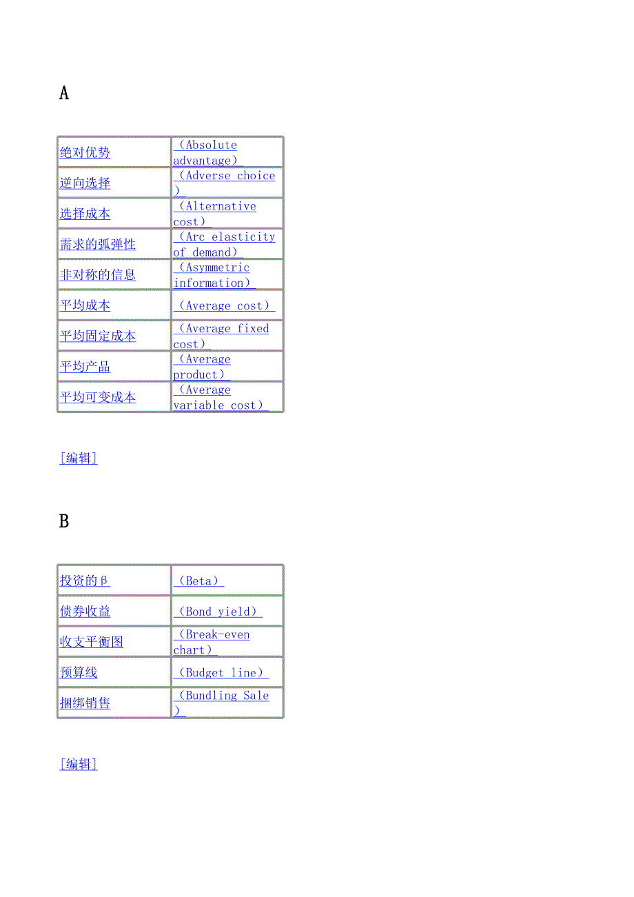 經(jīng)濟(jì)名詞術(shù)語參考查詢 第一部分_第1頁