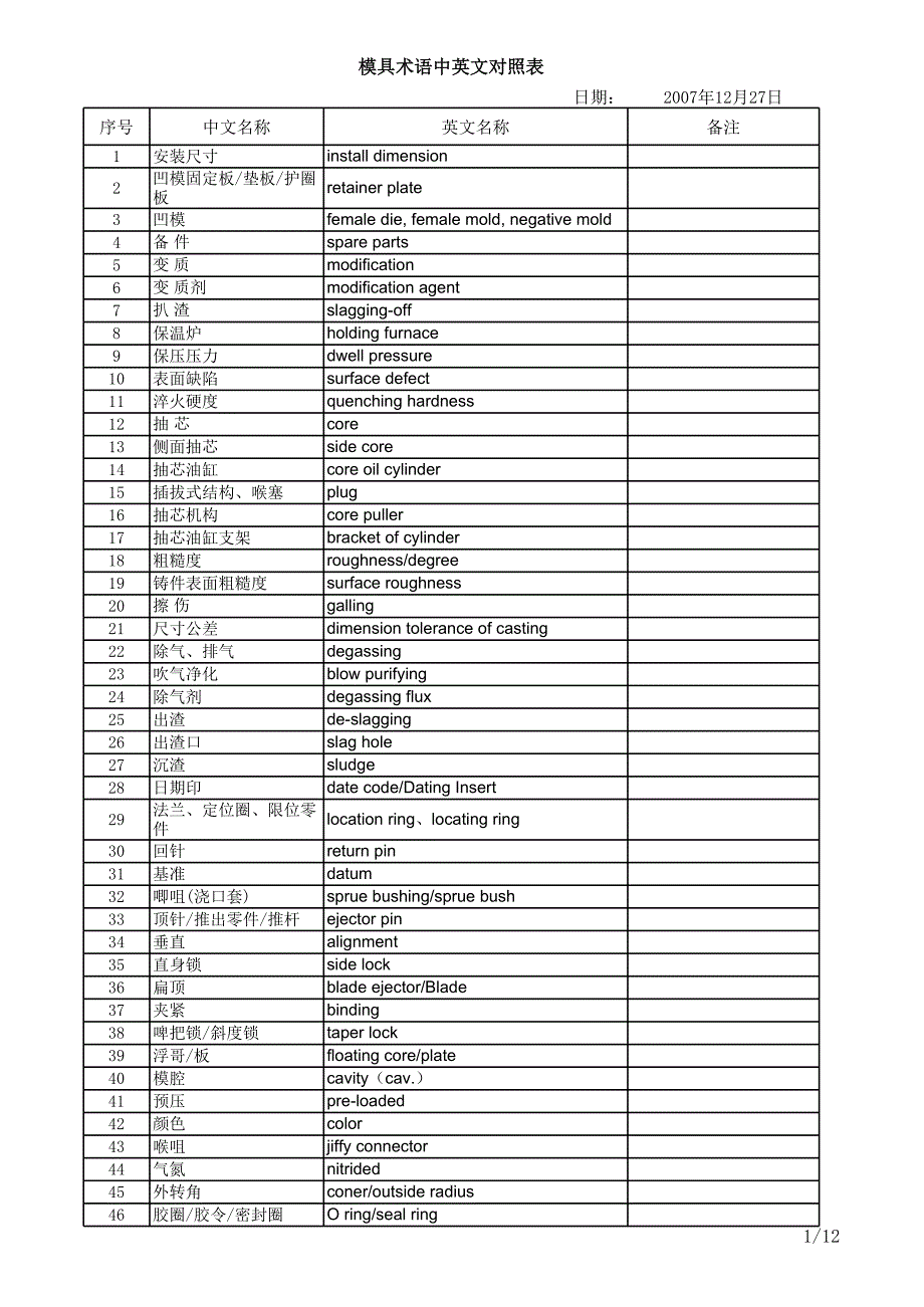 模具術語中英文對照表_第1頁