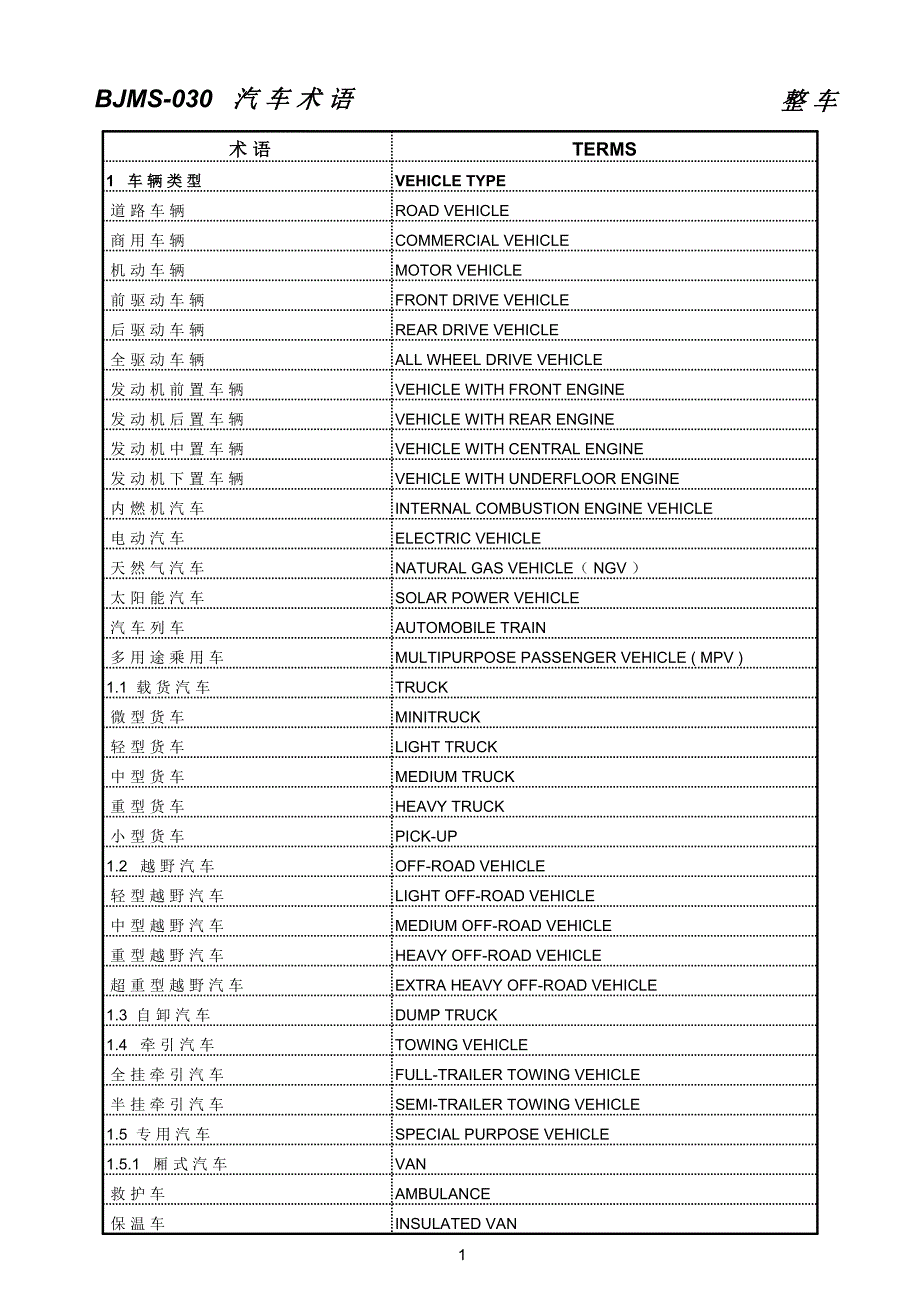 汽車術(shù)語_中英對(duì)照表_第1頁(yè)