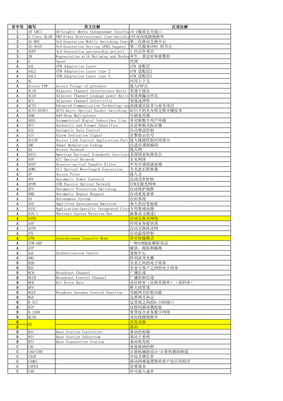 專業(yè)術(shù)語(yǔ)查詢表_第1頁(yè)