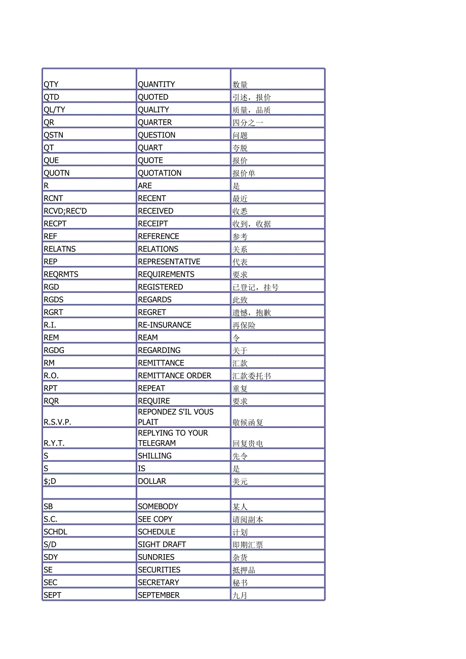 外貿(mào)英語相關(guān)資料_第1頁