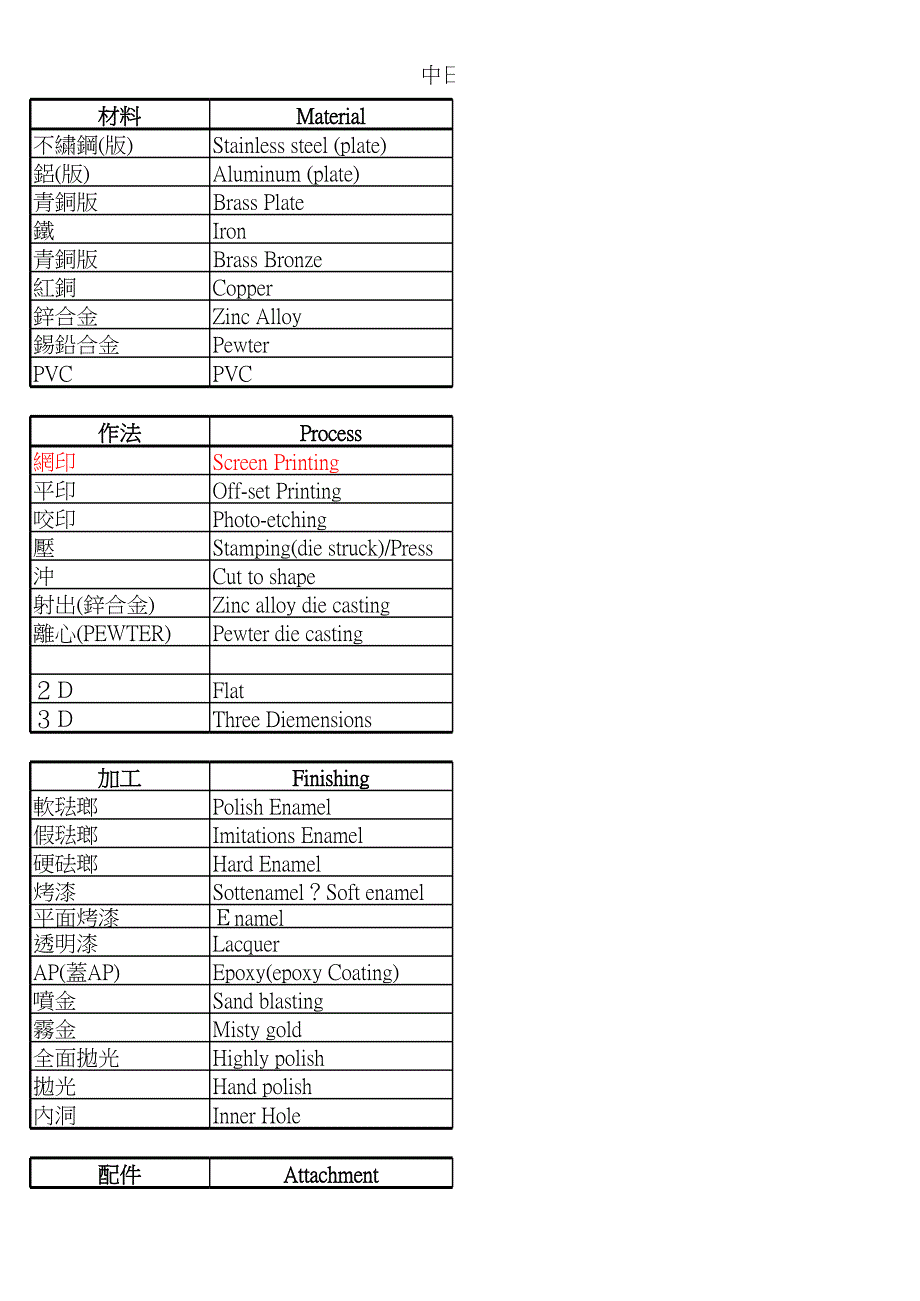 五金制品中日對(duì)照術(shù)語(yǔ)_第1頁(yè)